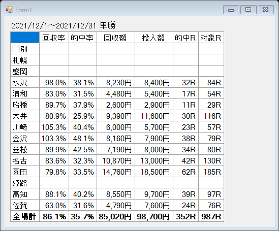 2021年単月回収率単勝