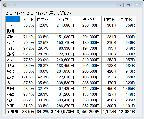 2020年累計回収率馬複