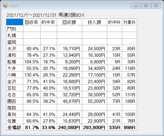 2021年単月回収率馬複